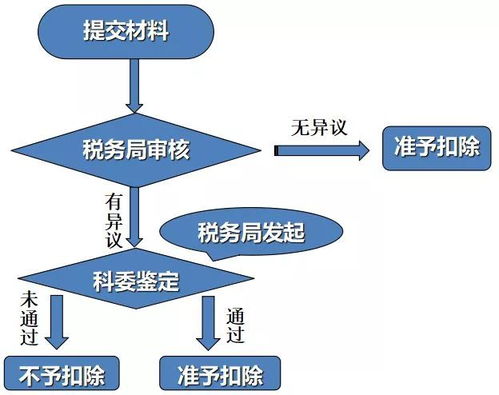 盤(pán)點(diǎn)丨2018上半年，創(chuàng)新公開(kāi)課知識(shí)點(diǎn)匯總 上 硬件及輔助設(shè)備的研究